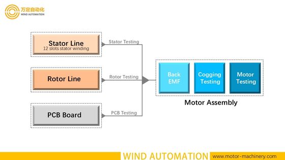 ไดโนเมตร BLDC Motor Stator Testing DC Resistance Inductance Surge Isolation Rotation การทดสอบความต้านทานแบบ DC การแยกความต้านทานจากแรงกระแทก ผู้ผลิต
